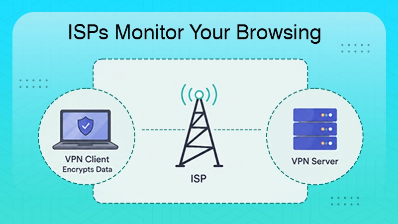 ISPs are Monitorin