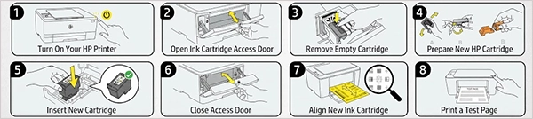 Steps to put ink into a HP printer