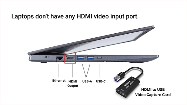 Video Capture Card